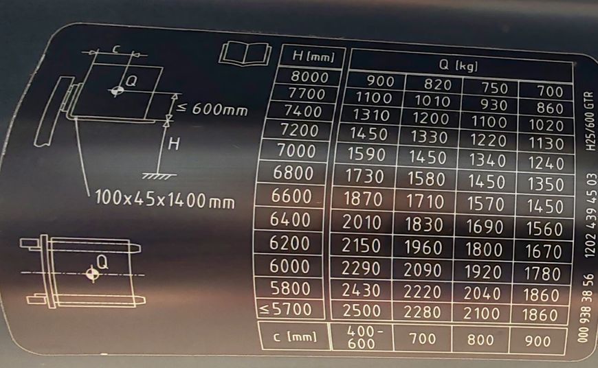 Použit&aacute; manipulačn&aacute; technika Linde H25D &mdash; Booster Lift